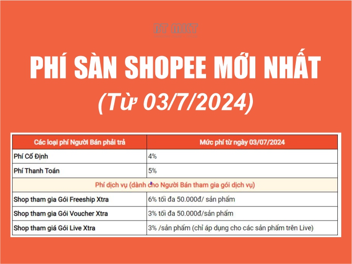 Chính sách phí mới của Shopee