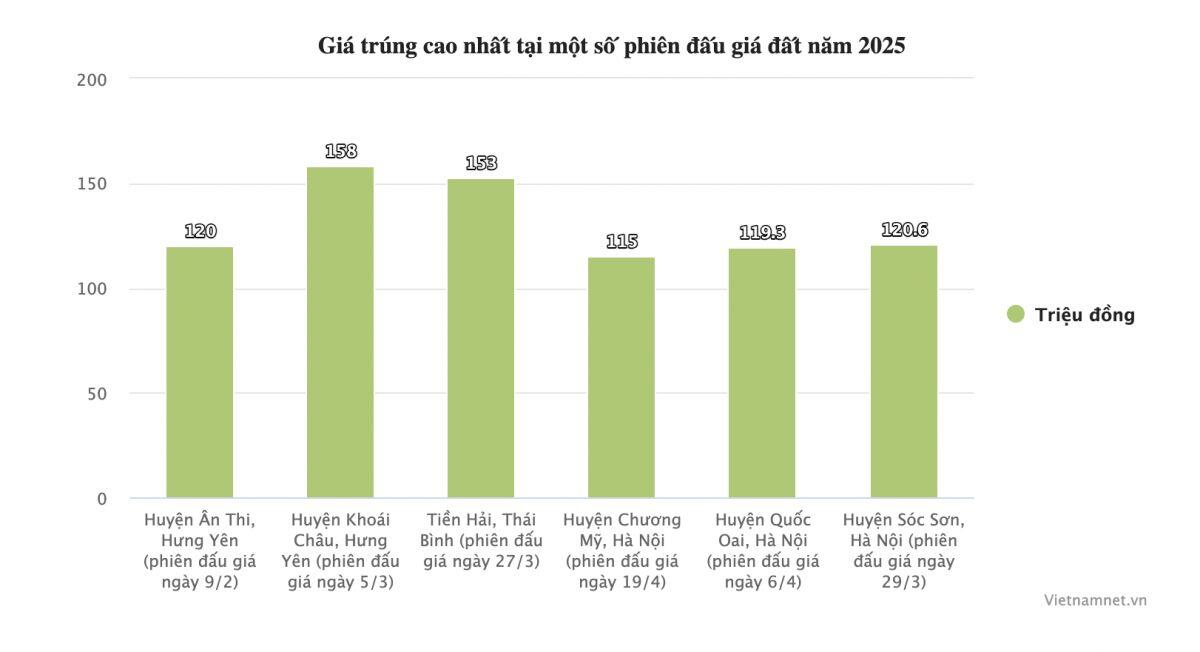 Chất Lượng Thị Trường