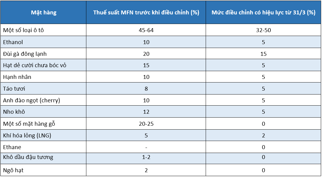 Tình hình hiện tại